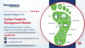 Carbon Footprint Management Market