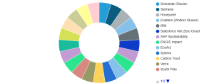 Carbon Footprint Reduction Market