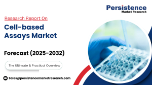Cell-based Assays Market