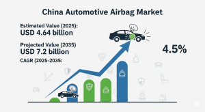 China Automotive Airbag Market