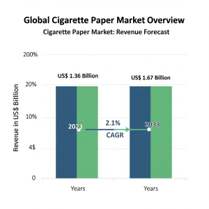 Cigarette Paper Market