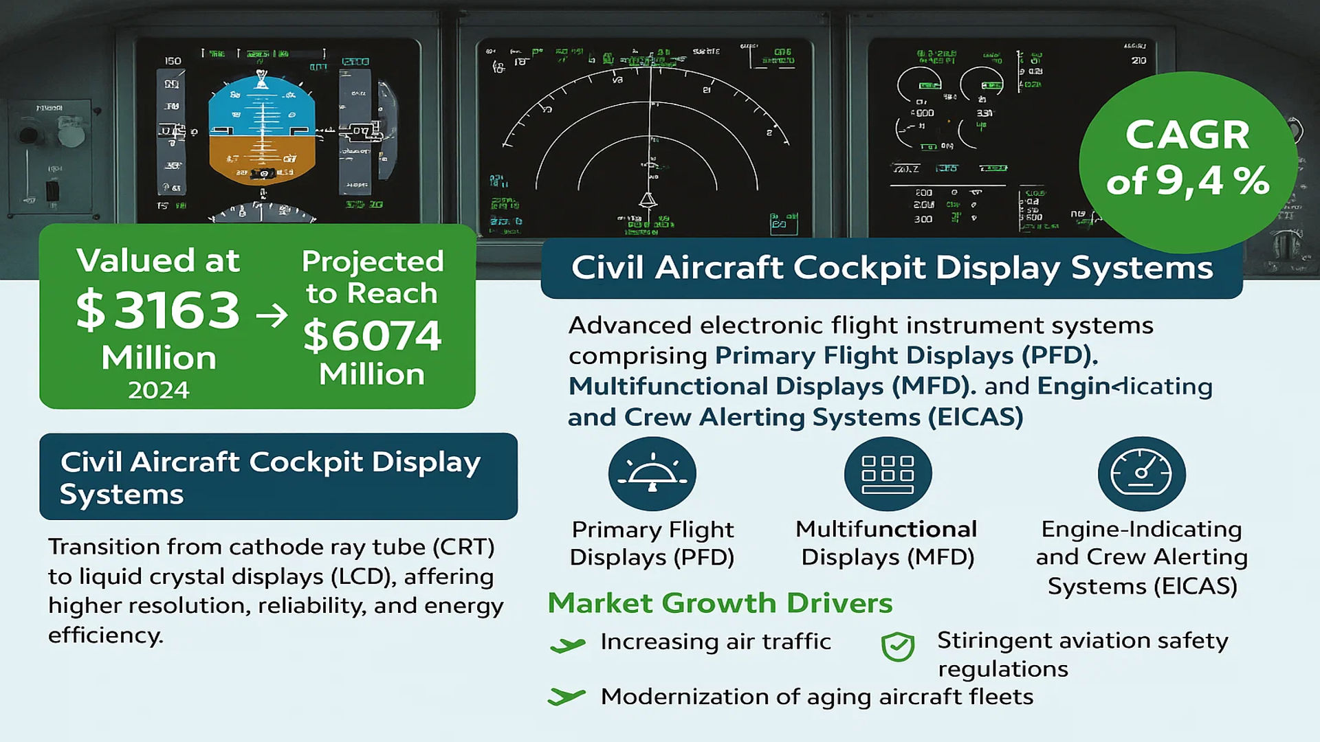 Integrated Flight Display Civil Aircraft Cockpit Display System Market: Analysis, Key Players ...