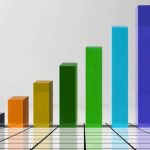 Closed-Source Foundation Model Market
