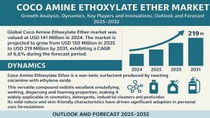 Coco Amine Ethoxylate Ether Market