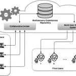 Collaborative Authoring Tools Market