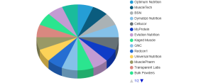 Compound Creatine Supplement Market