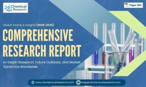 Fiber Cement Board Market-24chemicalresearch