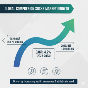 Compression Socks Market