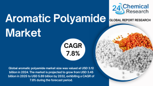Aromatic Polyamide Market-24chemicalresearch