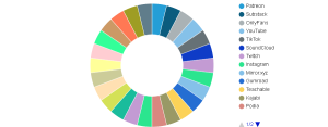 Creator-first platforms Market