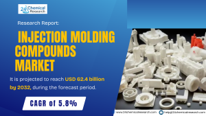 Injection Molding Compounds Market-24chemicalresearch
