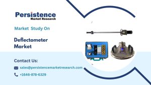 Deflectometer Market