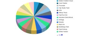 Digital Artwork Software Market