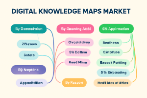 Digital Knowledge Maps Market