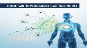 Digital Twin for Personalized Healthcare Market