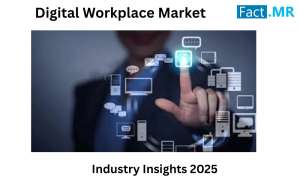 Digital Workplace Market