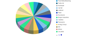 Display Cabinets Market