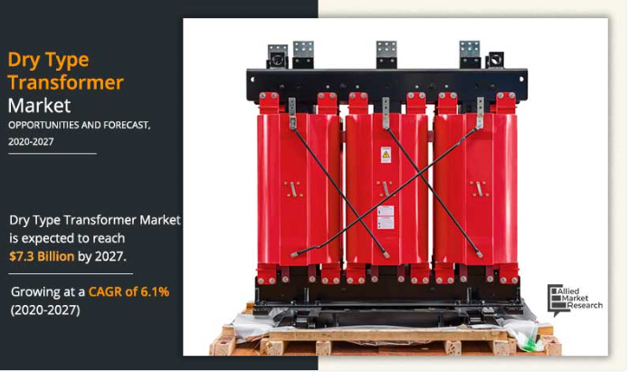 Dry Type Transformer