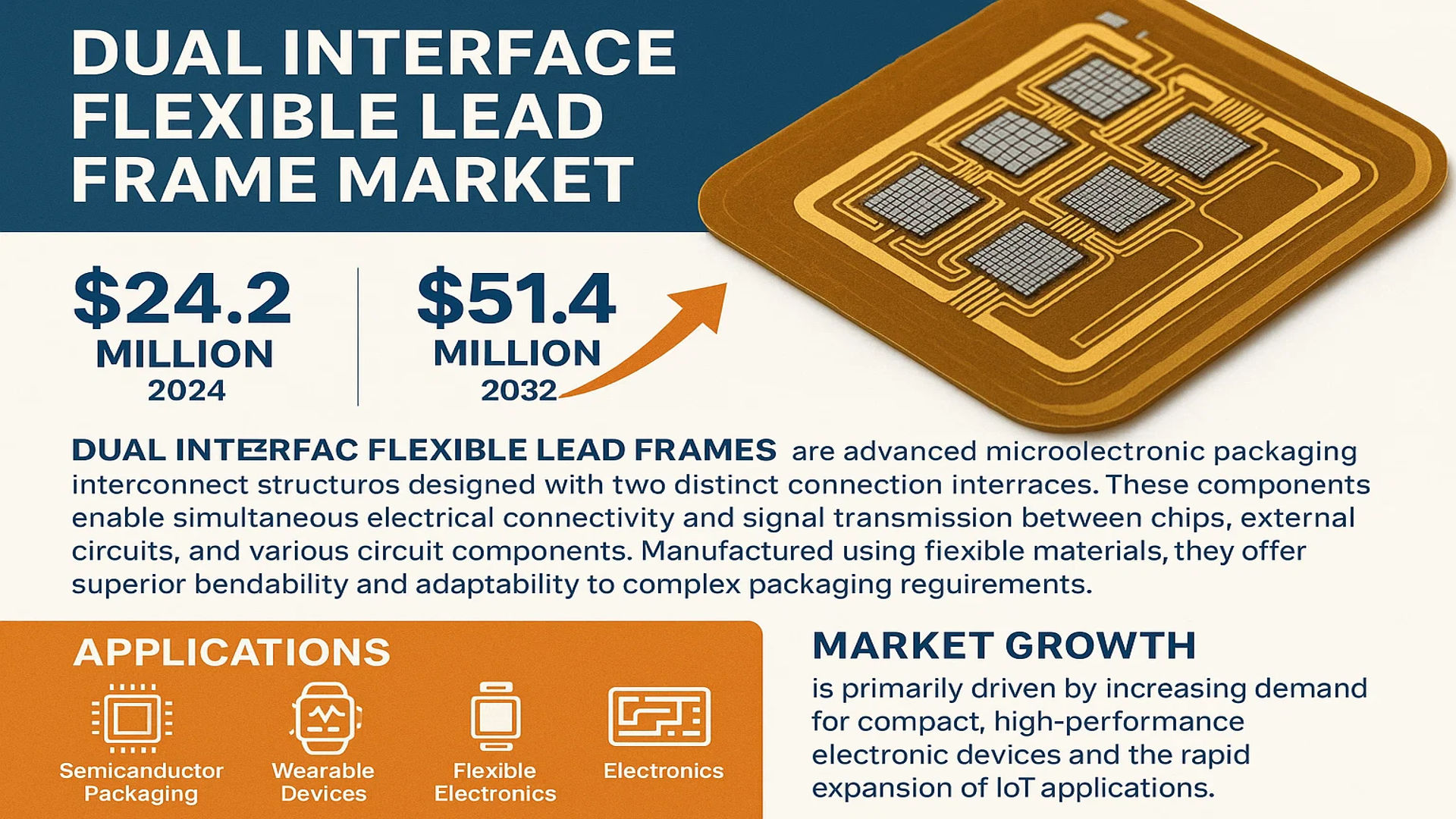 Dual Interface Flexible Lead Frame Market: Share, Industry Developments ...