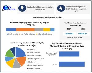 Earthmoving Equipment Market