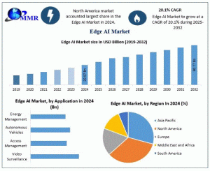 Edge AI Market