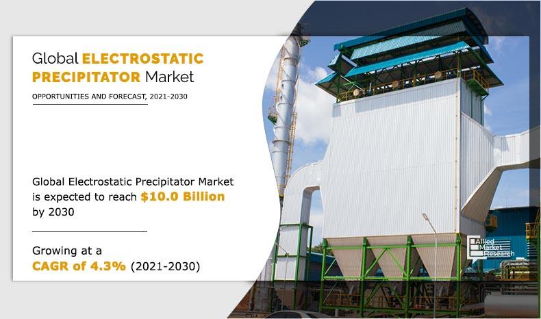 Electrostatic Precipitator Market
