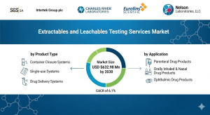 Extractables and Leachables Testing Services Market
