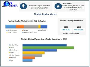 Flexible Display Market