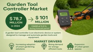 Garden Tool Controller Market