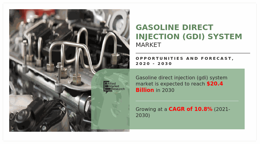 Gasoline Direct Injection System Market
