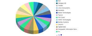 Geospatial Solutions Market