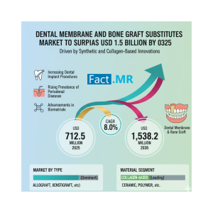 Geriatric Medicines Market