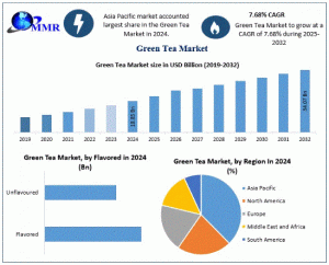 Green Tea Market