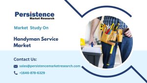 Handyman Service Market