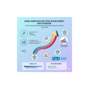 Hemostasis and Tissue Sealing Market