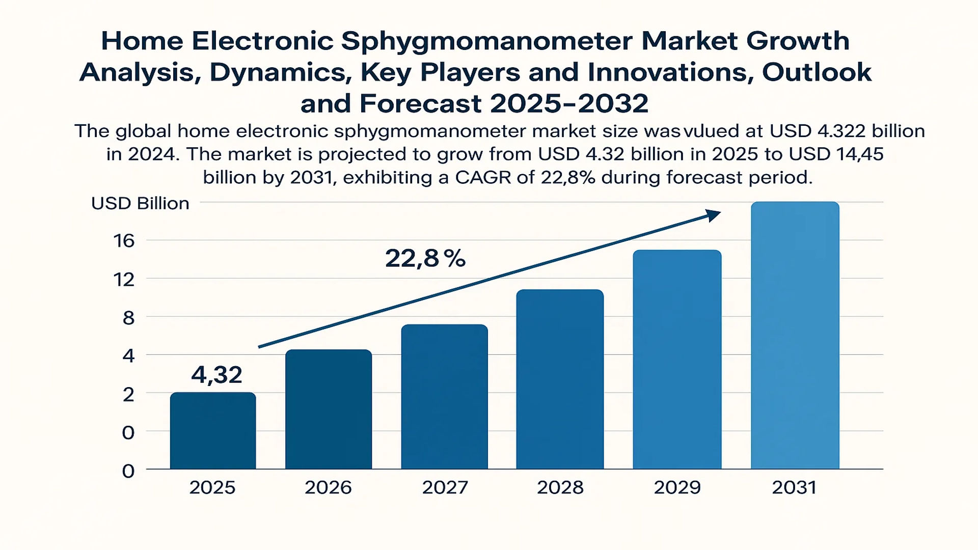 Home Electronic Sphygmomanometer Market Growth Analysis, Dynamics ...