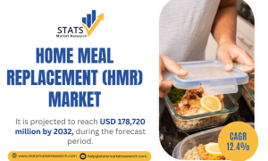 Home Meal Replacement (HMR) Market-statsmarketresearch