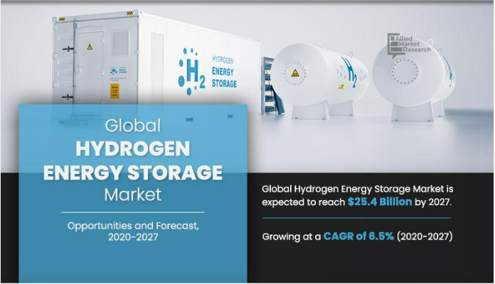 Hydrogen Energy Storage