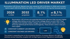 Illumination LED Driver Market