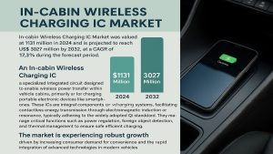 In-cabin Wireless Charging IC Market