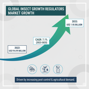 Insect Growth Regulators
