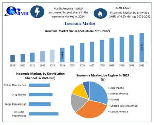 Insomnia Market