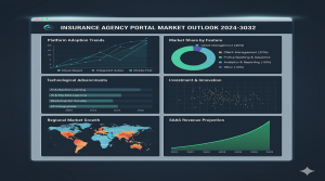 Insurance Agency Portal Market