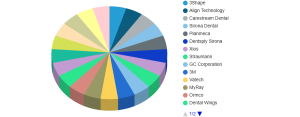 Intraoral Scanners Market