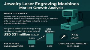 Jewelry Laser Engraving Machines Market