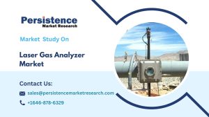 Laser Gas Analyzer Market