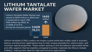 Lithium Tantalate Wafer Market
