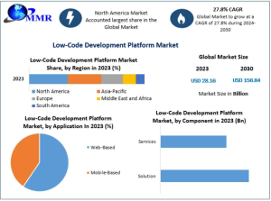 Low-Code Development Platform Market