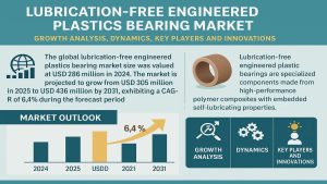 Lubrication-Free Engineered Plastics Bearing Market