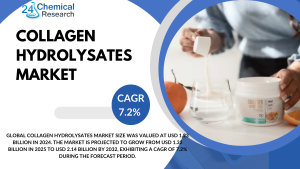 Collagen Hydrolysates Market-24chemicalresearch